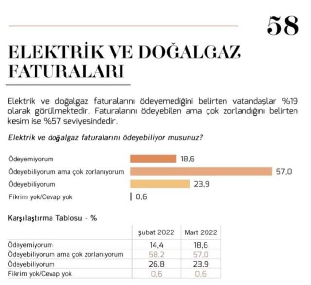 Son anket açıklandı, Kılıçdaroğlu haklı çıktı! - Resim : 1