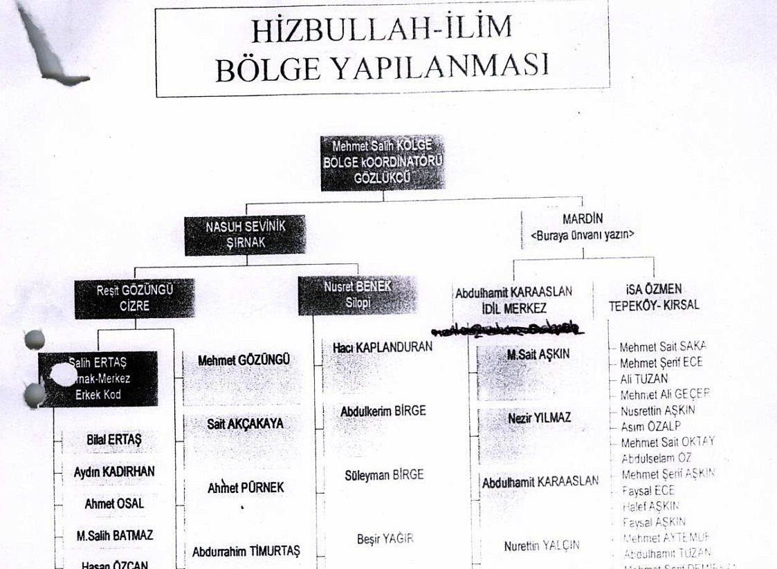 91 cinayet, 66 yaralamadan sorumlu Hizbullahçı tahliye edilmiş! - Resim : 2