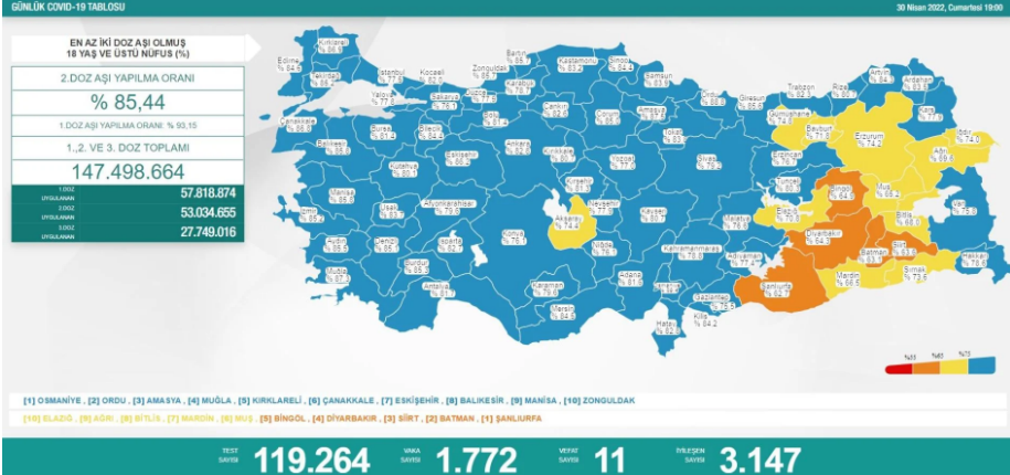 Türkiye'de koronavirüsten 11 kişi daha hayatını kaybetti! 1772 yeni vaka var - Resim : 1