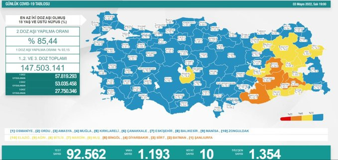 Türkiye'de koronavirüsten 10 kişi daha hayatını kaybetti! 1192 yeni vaka var - Resim : 1