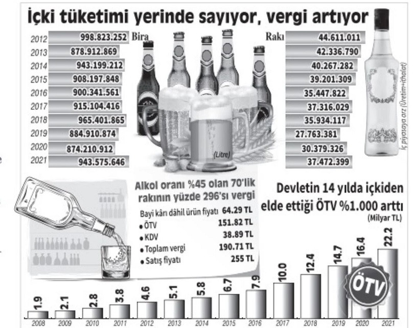 8 liradan 255 liraya... İçkiye yüzde 3 bin zam! - Resim : 1