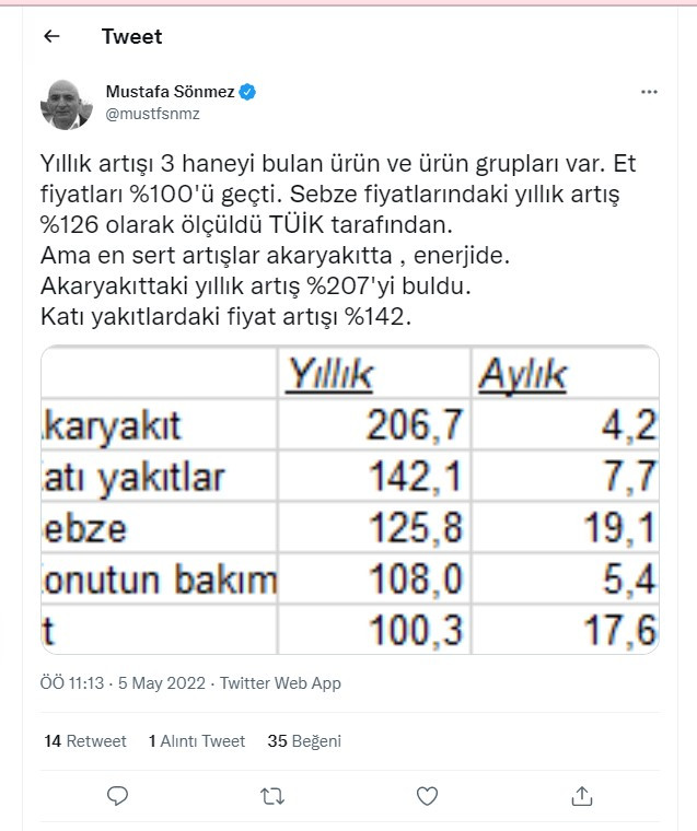 Merkez Bankası'nın 'yüzde 42 güncellemesi' güncellenecek: 'Yıllık beklenti yüzde 60'a gidiyor' - Resim : 6