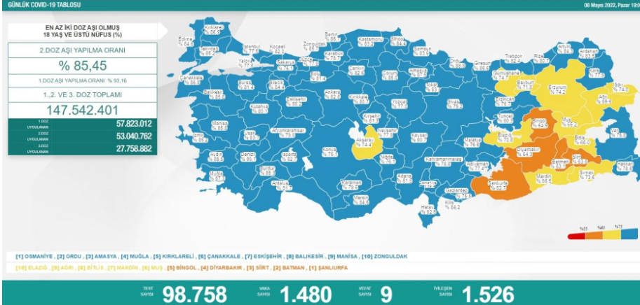 Türkiye'de koronavirüsten 9 kişi daha hayatını kaybetti! 1192 yeni vaka var - Resim : 1