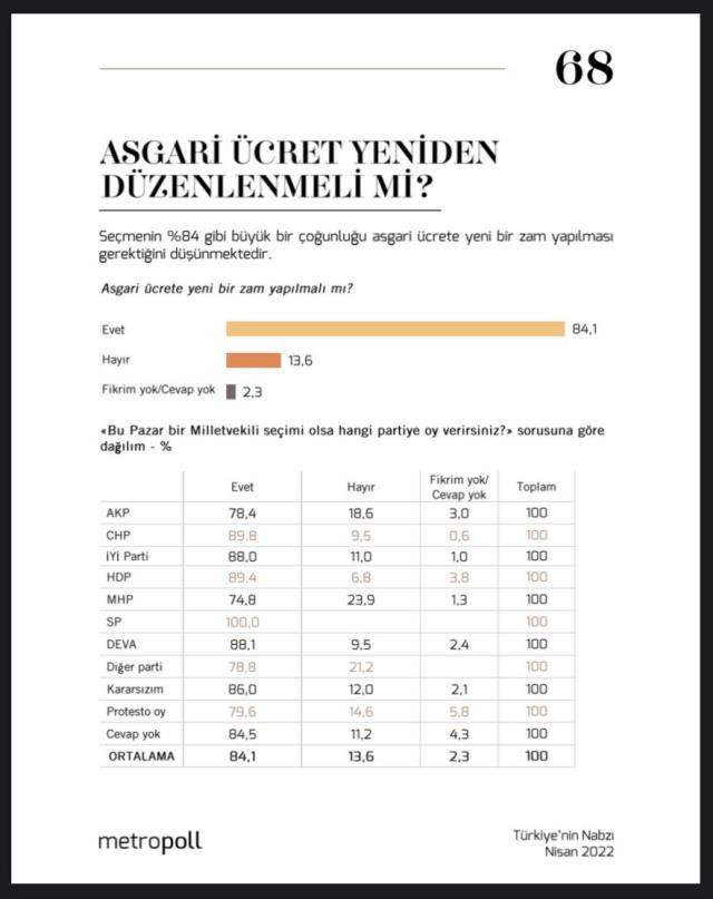 Metropoll'den dikkat çeken araştırma: AKP ve CHP seçmeni ilk kez birleşti! - Resim : 1