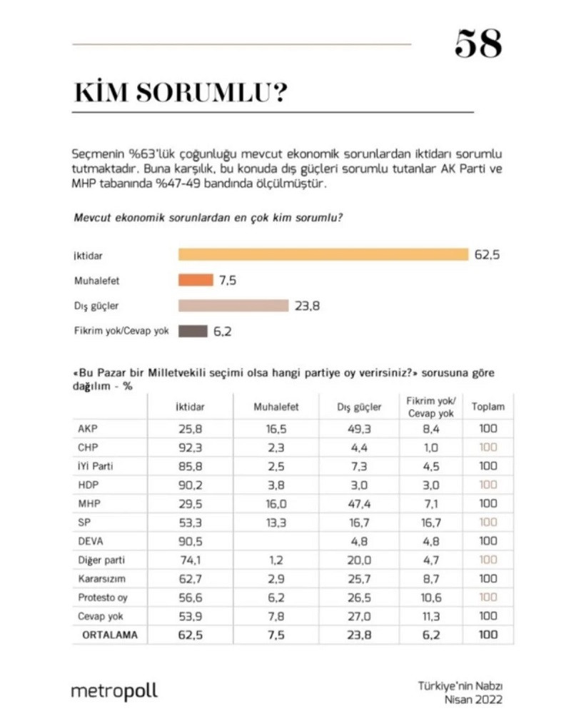 MetroPoll'ün son anketi Türkiye'nin durumunu gözler önüne serdi - Resim : 2
