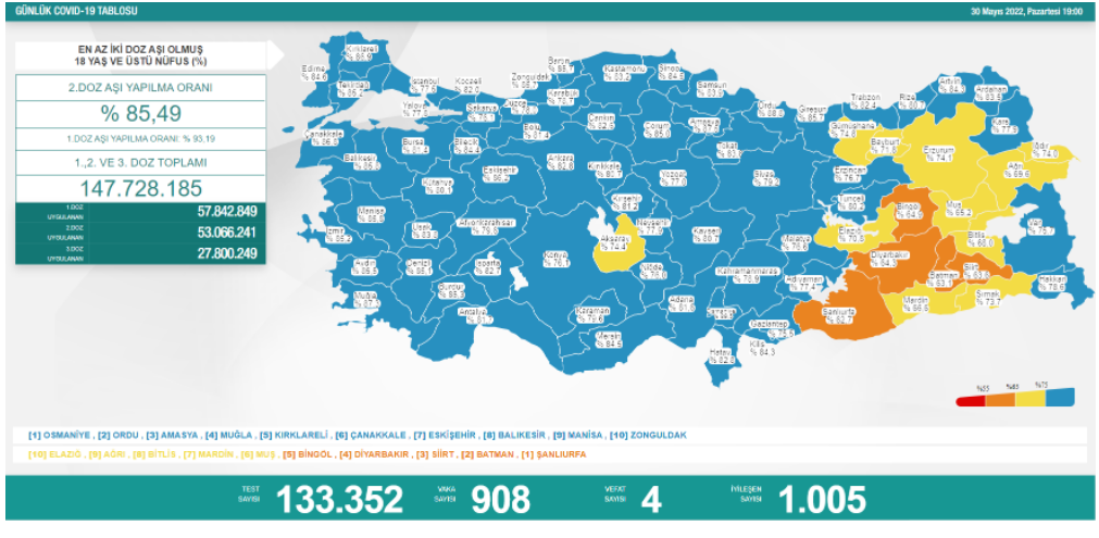 Türkiye'de koronavirüsten 4 kişi daha hayatını kaybetti! 908 yeni vaka var - Resim : 1