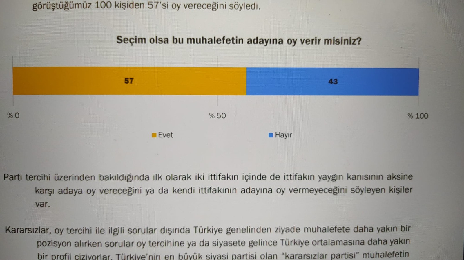 'Herkesin birbirine sorduğu anket gerçek': KONDA'ya göre 'Muhalefetin adayına oy veririm' diyenlerin oranı yüzde 57 - Resim : 1