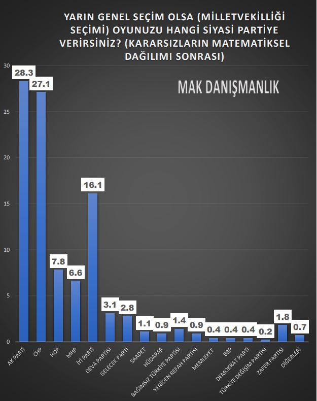 MHP bazen baraj altında, bazen sınırda: Bahçeli'nin sert sözlerle hedef aldığı anketlerde sonuçlar neydi? - Resim : 7