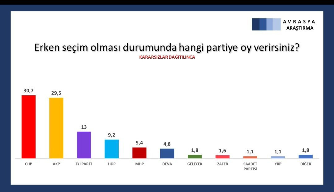 MHP bazen baraj altında, bazen sınırda: Bahçeli'nin sert sözlerle hedef aldığı anketlerde sonuçlar neydi? - Resim : 4