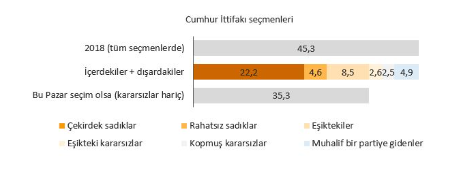 Ekonomik Buhran AKP Seçmeninin Bağlılığını Etkilemiyor (Mu?) - Resim : 1