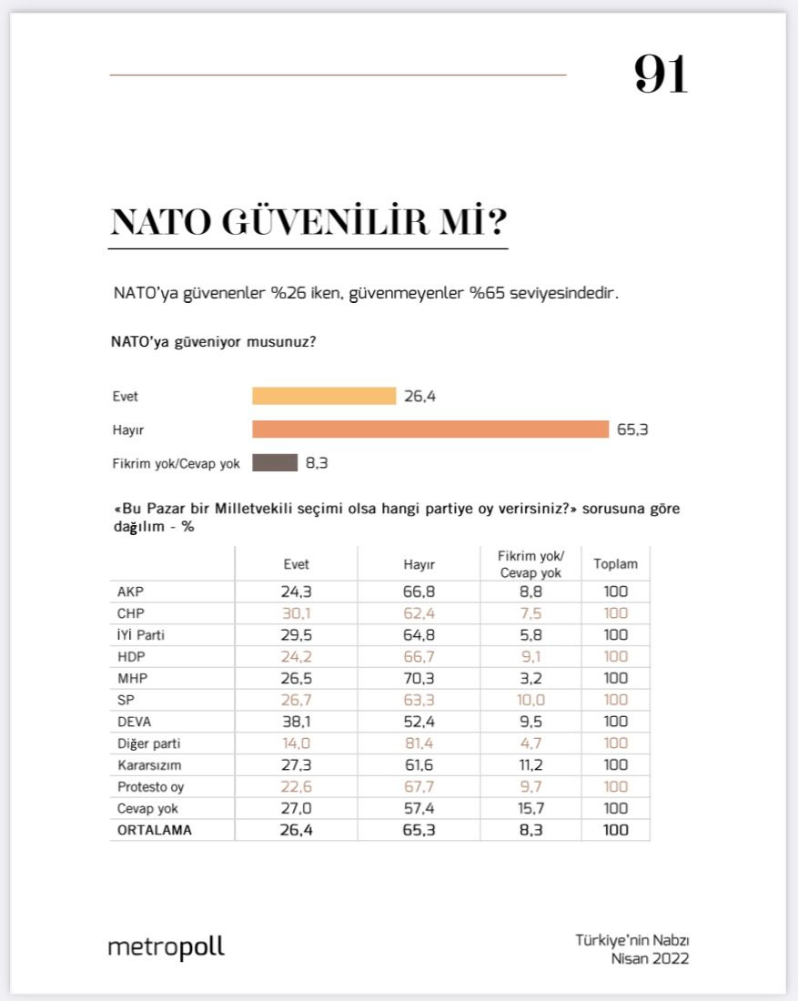 Son anket: 'NATO güvenilir mi?' sorusuna verilen yanıt dikkat çekti - Resim : 1