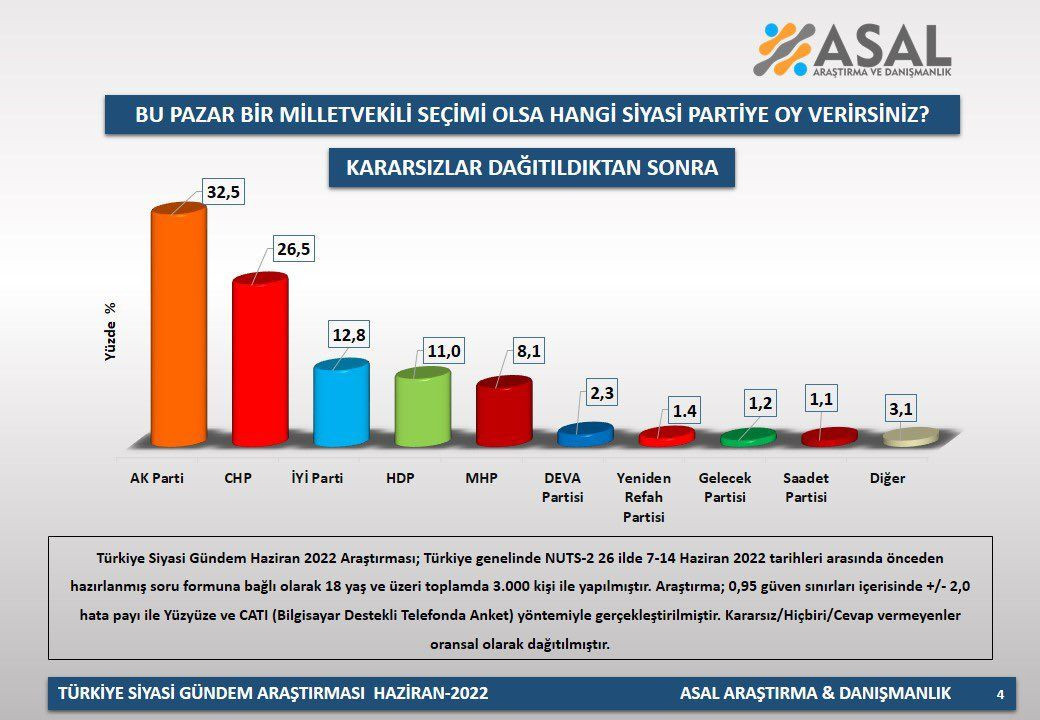 Son ankette şaşırtan sonuç: Seçimin kaderini onlar belirleyecek! - Resim : 2