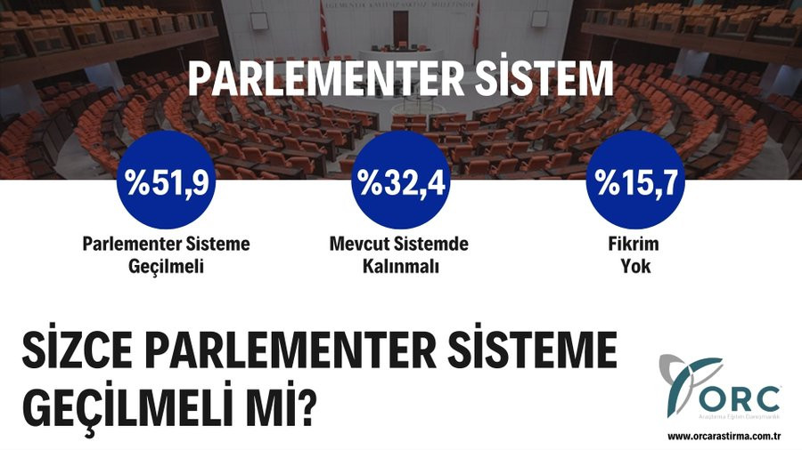 Son anket açıklandı: Kılıçdaroğlu ilk turda Erdoğan'ı geçiyor - Resim : 3