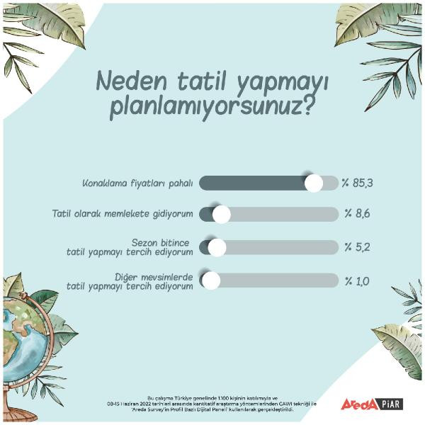 Araştırma | Dinlenmek lüks oldu: Türkiye tatil yapamıyor - Resim : 2