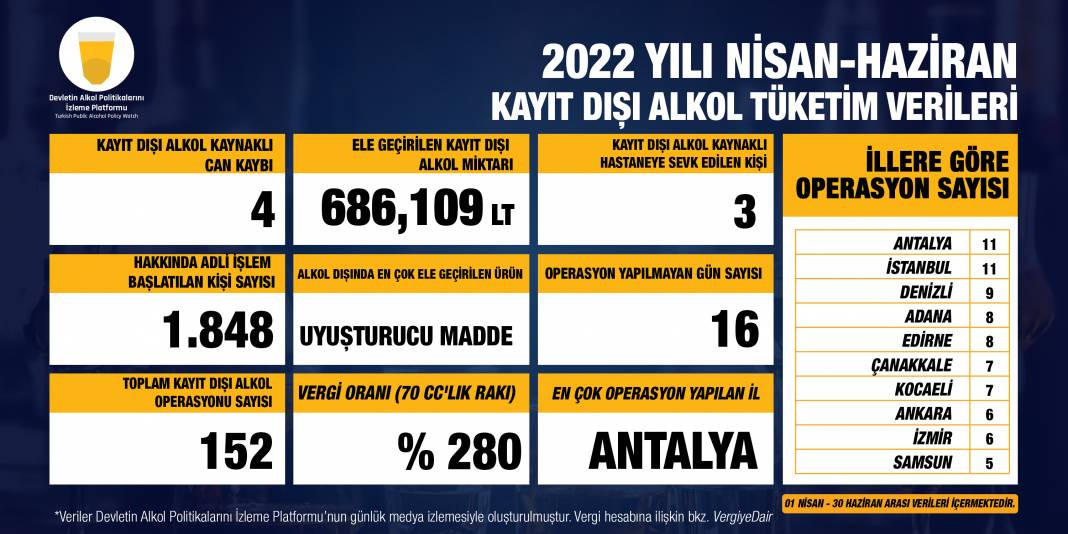 İlk veriler geldi: ÖTV zammı sonrası kaçak içki kullanımı patladı - Resim : 1