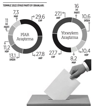 SİTA Politik Danışmanlık: AKP çekirdek seçmeni de kaybediyor! - Resim : 2