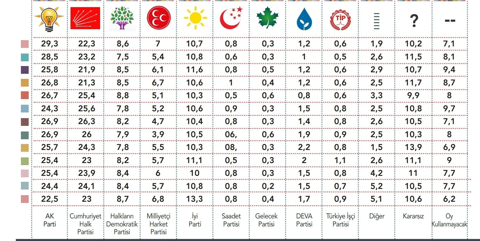Yöneylem Araştırma Genel Koordinatörü Kömürcü'den grafikli paylaşım: 'AKP açısından geri döndürülemez bir noktanın eşiğindeyiz' - Resim : 1