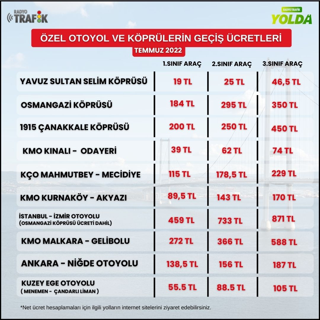 İşte Kurban Bayramı'nda ücretsiz olan yollar ve köprüler - Resim : 1