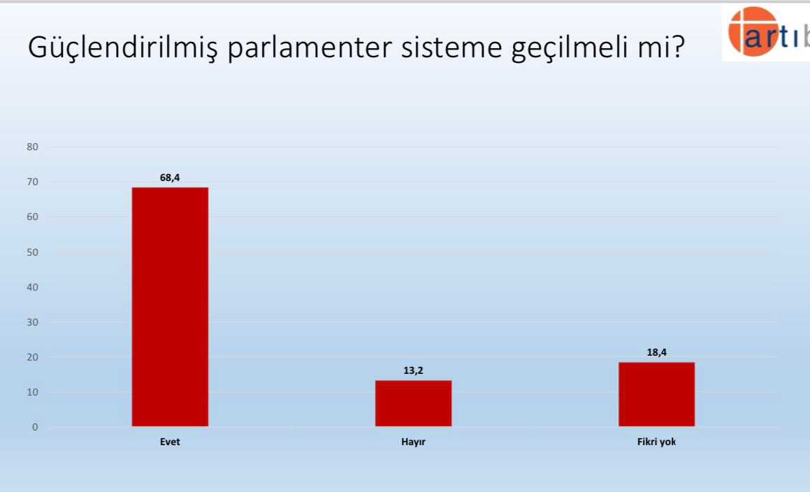 Son anket: Kılıçdaroğlu, Erdoğan'a fark atıyor! - Resim : 3