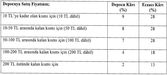 İlaca zam geldi: 'İlaç yokluğu sorunu bir nebze de olsa rahatlayacak' - Resim : 1