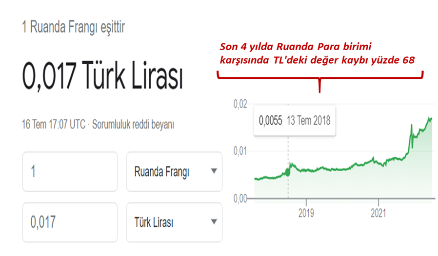 Faik Öztrak: Türkiye'yi Ruanda ile aynı lige düşürenler, muhataplarımızın cüretini artırıyor - Resim : 2