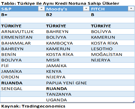Faik Öztrak: Türkiye'yi Ruanda ile aynı lige düşürenler, muhataplarımızın cüretini artırıyor - Resim : 1