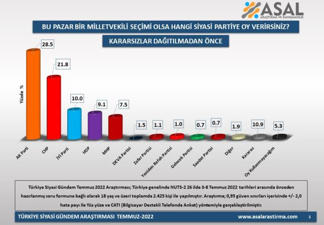 Son anket: İttifaklar arasındaki fark yüzde 5, seçimin kaderini HDP belirleyecek - Resim : 1