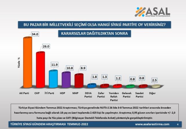 Son anket: İttifaklar arasındaki fark yüzde 5, seçimin kaderini HDP belirleyecek - Resim : 2