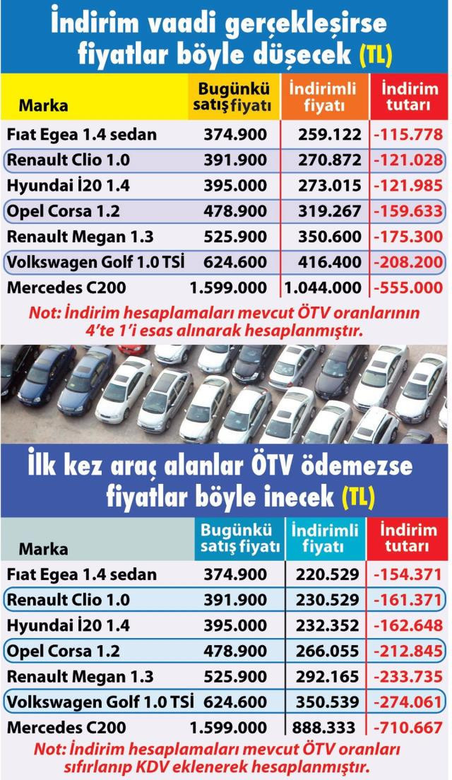 Kılıçdaroğlu'nun ÖTV vaadi hayata geçerse hangi araç kaç lira olacak? - Resim : 1