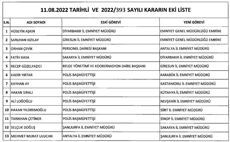 Erdoğan'dan gece yarısı atama ve görevden almalar - Resim : 1