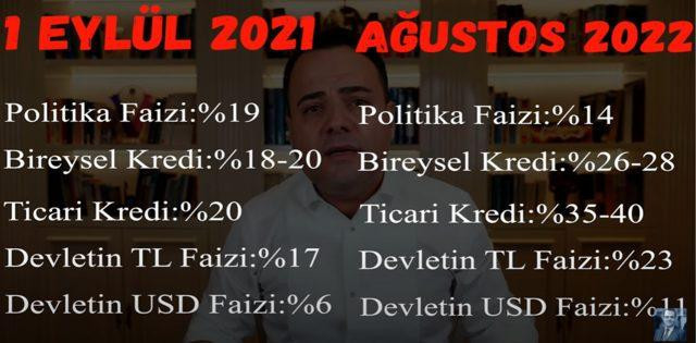 Ekonomist Özgür Demirtaş’tan ‘faiz’ isyanı! - Resim : 1