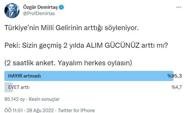 85 bin kişi katıldı: Özgür Demirtaş kendi seçim anketini yayımladı - Resim : 1