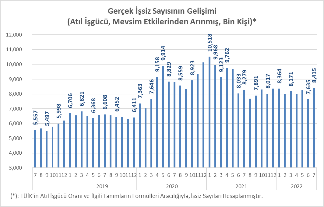 Faik Öztrak verilerle konuştu: Türkiye sefalet şampiyonu, çare belli - Resim : 2