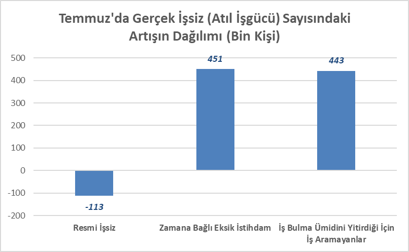 Faik Öztrak verilerle konuştu: Türkiye sefalet şampiyonu, çare belli - Resim : 3