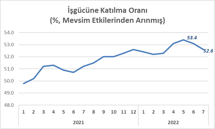 Faik Öztrak verilerle konuştu: Türkiye sefalet şampiyonu, çare belli - Resim : 4