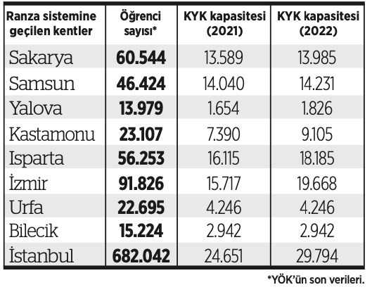 23,5 milyon liralık alım yapılmıştı: Erdoğan’ın övündüğü sistem çöktü - Resim : 1