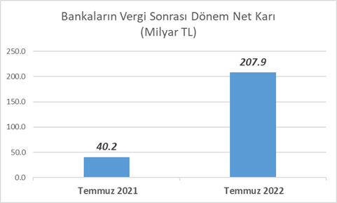 Faik Öztrak: Borsa İstanbul’da yaşananlar çok büyük bir skandaldır - Resim : 1