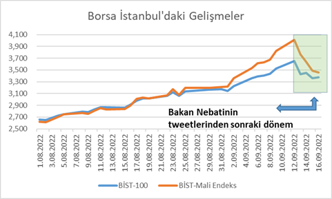 Faik Öztrak: Borsa İstanbul’da yaşananlar çok büyük bir skandaldır - Resim : 4