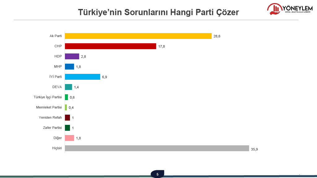Son anket açıklandı: 'Erdoğan'a asla oy vermem' diyenlerin oranı patladı: Muhalefetin adayı fark atıyor! - Resim : 3