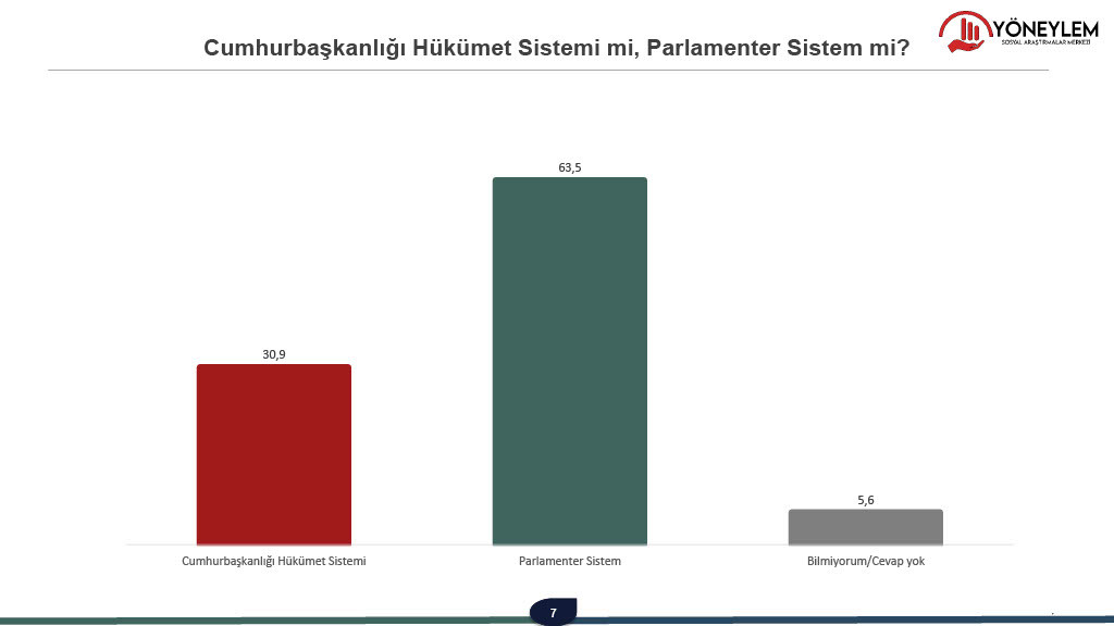 Son anket açıklandı: 'Erdoğan'a asla oy vermem' diyenlerin oranı patladı: Muhalefetin adayı fark atıyor! - Resim : 4