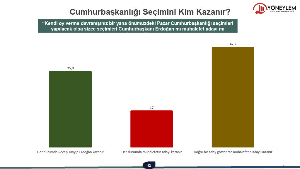 Son anket açıklandı: 'Erdoğan'a asla oy vermem' diyenlerin oranı patladı: Muhalefetin adayı fark atıyor! - Resim : 8