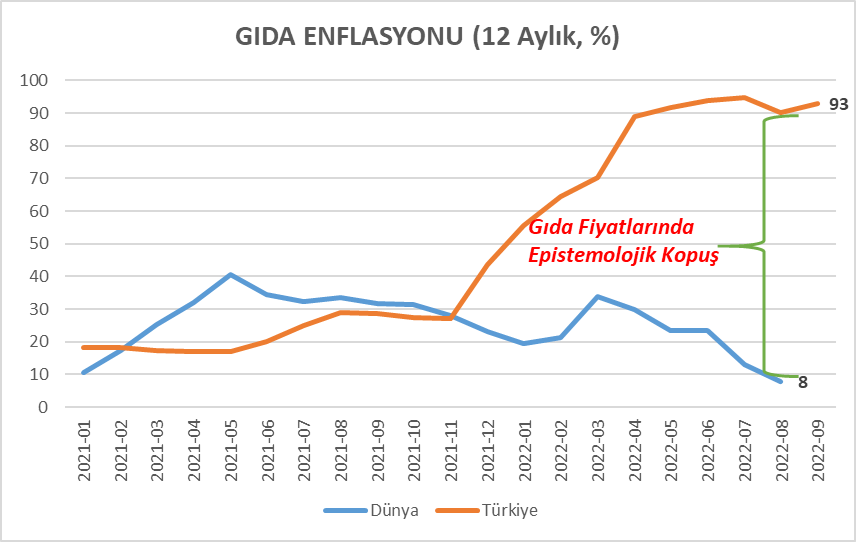 CHP Sözcüsü Öztrak: Ekonomi zırvalamaları bir yana; Erdoğan sebep, enflasyon sonuçtur - Resim : 1
