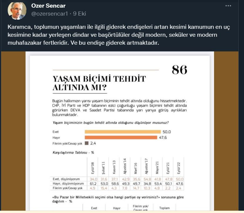 Çarpıcı anket: MetroPOLL sordu, yüzde 50 'evet' çıktı - Resim : 2