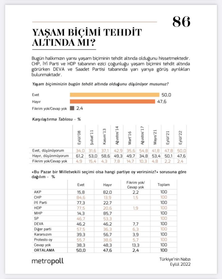 Çarpıcı anket: MetroPOLL sordu, yüzde 50 'evet' çıktı - Resim : 1