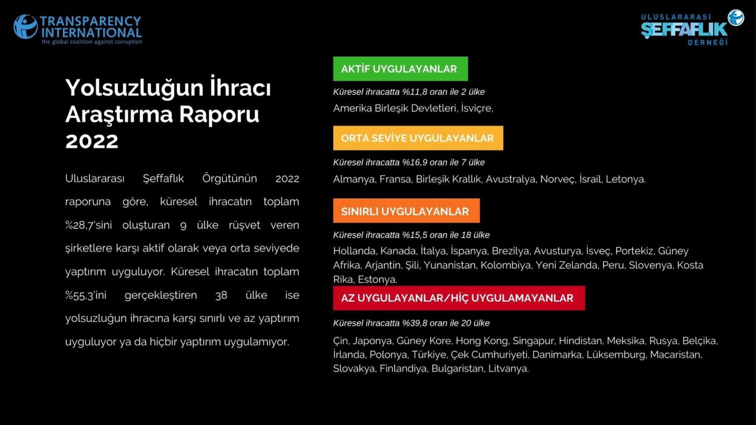 OECD raporu: Türkiye yolsuzluk ihraç ediyor - Resim : 2