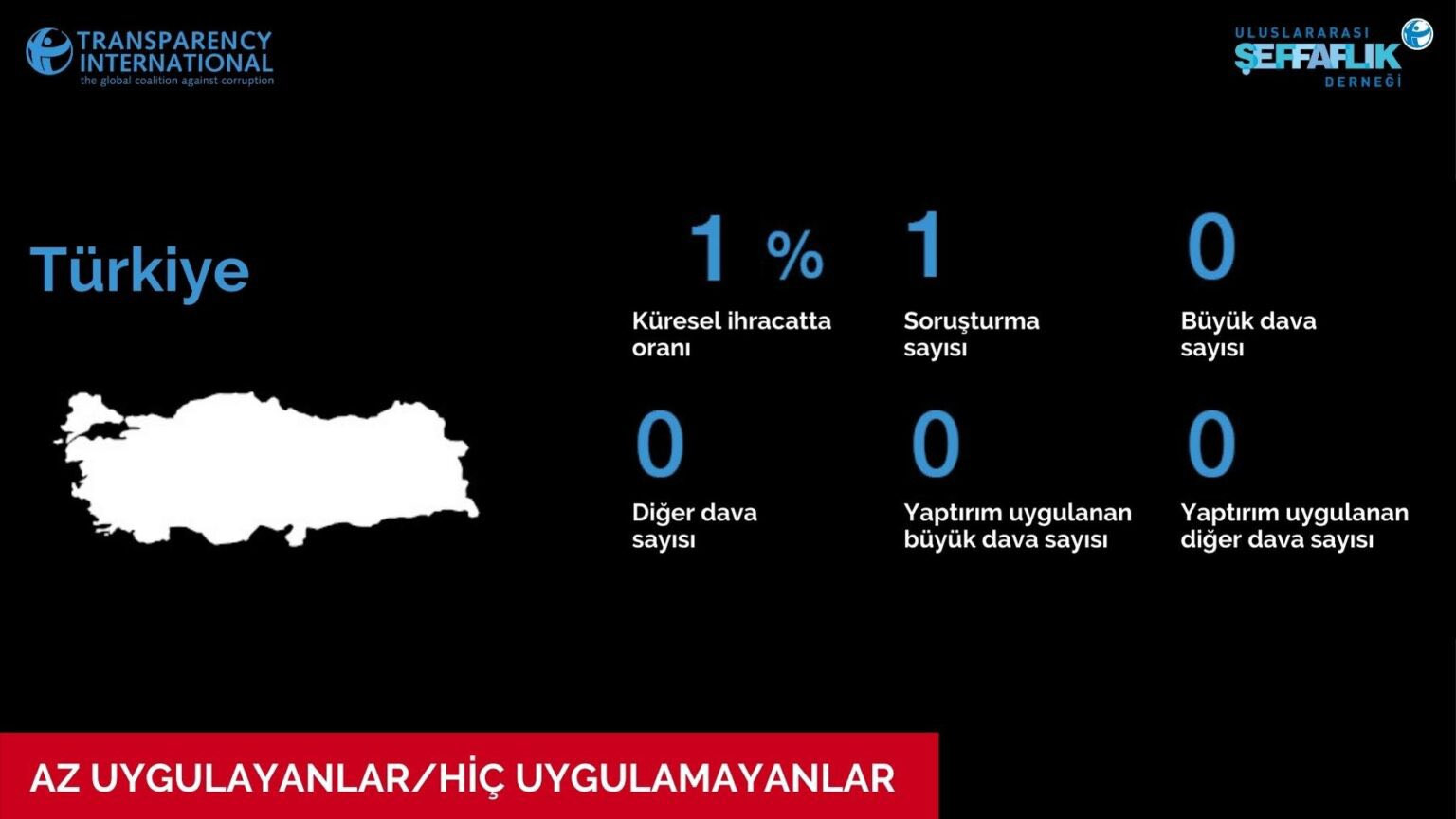 OECD raporu: Türkiye yolsuzluk ihraç ediyor - Resim : 3