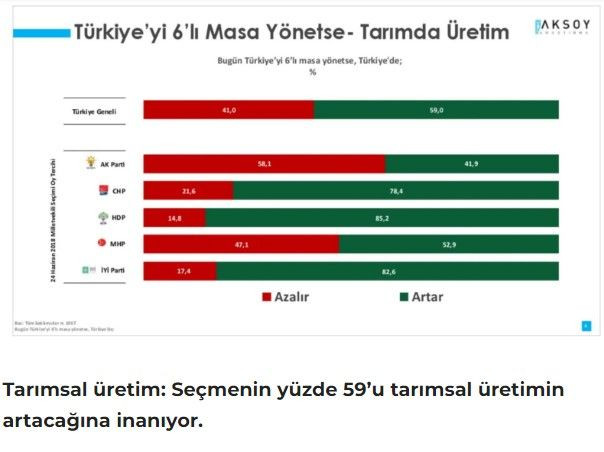 Son ankette altılı masanın karnesi ortaya çıktı: 'AKP seçmeni bile masanın dağılacağına inanmıyor' - Resim : 2