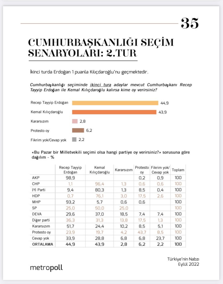 MetroPOLL'den 'ikinci tur' anketi: Kılıçdaroğlu ile Erdoğan arasındaki fark 1 puan - Resim : 1