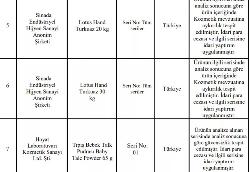 302 kozmetik ürün uygunsuz ve güvensiz çıktı: İşte o liste - Resim : 2