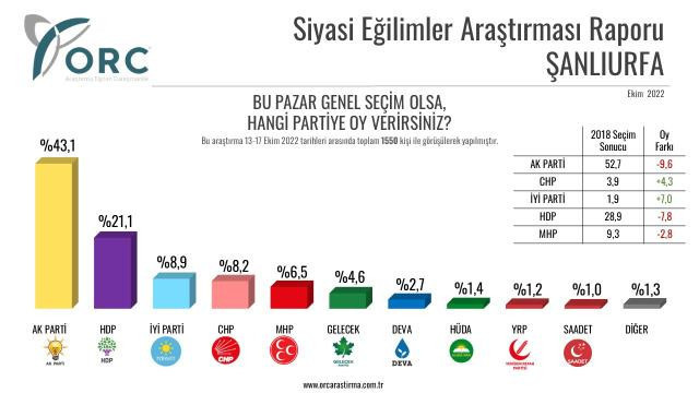 Fakıbaba'nın memleketinde yapılan son anket: Kim ne kadar oy alıyor? - Resim : 1